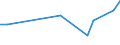 Flow: Exports / Measure: Values / Partner Country: World / Reporting Country: Denmark