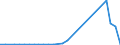 Flow: Exports / Measure: Values / Partner Country: World / Reporting Country: Finland