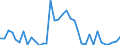 Flow: Exports / Measure: Values / Partner Country: World / Reporting Country: France incl. Monaco & overseas