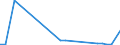 Flow: Exports / Measure: Values / Partner Country: World / Reporting Country: Greece