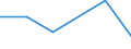 Flow: Exports / Measure: Values / Partner Country: World / Reporting Country: Hungary