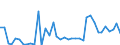 Flow: Exports / Measure: Values / Partner Country: World / Reporting Country: Italy incl. San Marino & Vatican