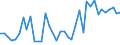 Flow: Exports / Measure: Values / Partner Country: World / Reporting Country: Japan