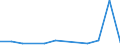 Flow: Exports / Measure: Values / Partner Country: World / Reporting Country: Luxembourg