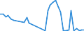 Flow: Exports / Measure: Values / Partner Country: World / Reporting Country: Netherlands
