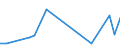 Flow: Exports / Measure: Values / Partner Country: World / Reporting Country: New Zealand