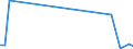Flow: Exports / Measure: Values / Partner Country: World / Reporting Country: Portugal