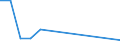 Flow: Exports / Measure: Values / Partner Country: World / Reporting Country: Slovakia