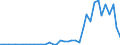 Flow: Exports / Measure: Values / Partner Country: World / Reporting Country: Spain