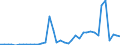 Flow: Exports / Measure: Values / Partner Country: World / Reporting Country: Switzerland incl. Liechtenstein