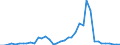 Flow: Exports / Measure: Values / Partner Country: World / Reporting Country: United Kingdom