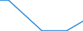 Flow: Exports / Measure: Values / Partner Country: Germany / Reporting Country: Austria