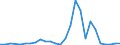 Flow: Exports / Measure: Values / Partner Country: Germany / Reporting Country: Belgium