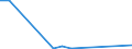 Flow: Exports / Measure: Values / Partner Country: Germany / Reporting Country: Czech Rep.