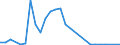 Flow: Exports / Measure: Values / Partner Country: Germany / Reporting Country: France incl. Monaco & overseas