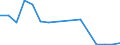 Flow: Exports / Measure: Values / Partner Country: Germany / Reporting Country: Netherlands