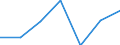 Flow: Exports / Measure: Values / Partner Country: Germany / Reporting Country: Spain