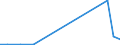 Flow: Exports / Measure: Values / Partner Country: Germany / Reporting Country: Sweden