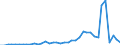 Flow: Exports / Measure: Values / Partner Country: Germany / Reporting Country: Switzerland incl. Liechtenstein