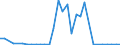 Flow: Exports / Measure: Values / Partner Country: Germany / Reporting Country: United Kingdom