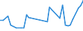 Flow: Exports / Measure: Values / Partner Country: Indonesia / Reporting Country: Germany