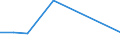 Flow: Exports / Measure: Values / Partner Country: Indonesia / Reporting Country: Japan