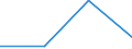 Flow: Exports / Measure: Values / Partner Country: Japan / Reporting Country: Belgium