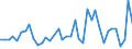 Flow: Exports / Measure: Values / Partner Country: Japan / Reporting Country: Germany