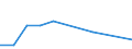 Flow: Exports / Measure: Values / Partner Country: Japan / Reporting Country: Turkey