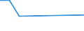 Flow: Exports / Measure: Values / Partner Country: Japan / Reporting Country: United Kingdom