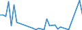 Flow: Exports / Measure: Values / Partner Country: Papua New Guinea / Reporting Country: Australia