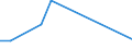 Flow: Exports / Measure: Values / Partner Country: United Kingdom / Reporting Country: Austria