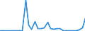 Flow: Exports / Measure: Values / Partner Country: United Kingdom / Reporting Country: Belgium