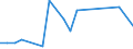 Flow: Exports / Measure: Values / Partner Country: United Kingdom / Reporting Country: France incl. Monaco & overseas