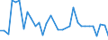 Flow: Exports / Measure: Values / Partner Country: United Kingdom / Reporting Country: Germany