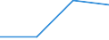 Flow: Exports / Measure: Values / Partner Country: United Kingdom / Reporting Country: Ireland