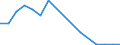 Flow: Exports / Measure: Values / Partner Country: United Kingdom / Reporting Country: Netherlands