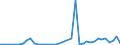 Flow: Exports / Measure: Values / Partner Country: United Kingdom / Reporting Country: Switzerland incl. Liechtenstein