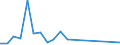 Flow: Exports / Measure: Values / Partner Country: USA incl. Puerto Rico / Reporting Country: Germany
