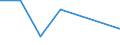 Flow: Exports / Measure: Values / Partner Country: USA incl. Puerto Rico / Reporting Country: Netherlands
