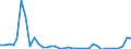 Flow: Exports / Measure: Values / Partner Country: World / Reporting Country: Australia