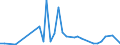 Flow: Exports / Measure: Values / Partner Country: World / Reporting Country: Canada