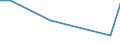 Flow: Exports / Measure: Values / Partner Country: World / Reporting Country: Chile