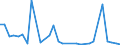 Flow: Exports / Measure: Values / Partner Country: World / Reporting Country: Denmark