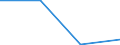 Flow: Exports / Measure: Values / Partner Country: World / Reporting Country: Finland