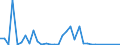 Flow: Exports / Measure: Values / Partner Country: World / Reporting Country: Greece