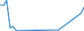 Flow: Exports / Measure: Values / Partner Country: World / Reporting Country: Latvia