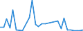 Flow: Exports / Measure: Values / Partner Country: World / Reporting Country: Mexico