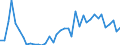 Handelsstrom: Exporte / Maßeinheit: Werte / Partnerland: World / Meldeland: Netherlands