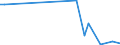 Flow: Exports / Measure: Values / Partner Country: World / Reporting Country: New Zealand